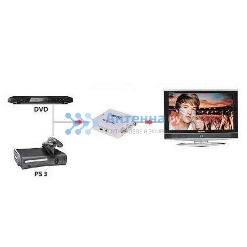 Видеоконвертер вход HDMI - выход Video + Audio L/R (RCA) фото 3 Видеоконвертер вход HDMI - выход Video + Audio L/R (RCA) фото 3
